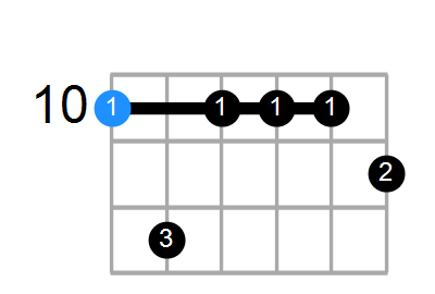 Dmin7b9 Chord